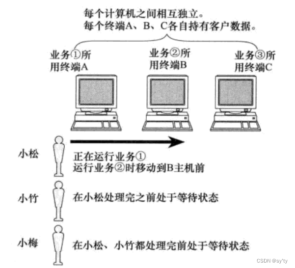 【Linux】网络基础