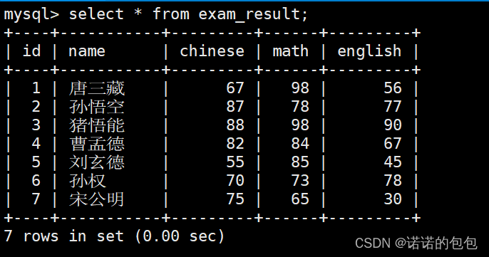 select简单使用