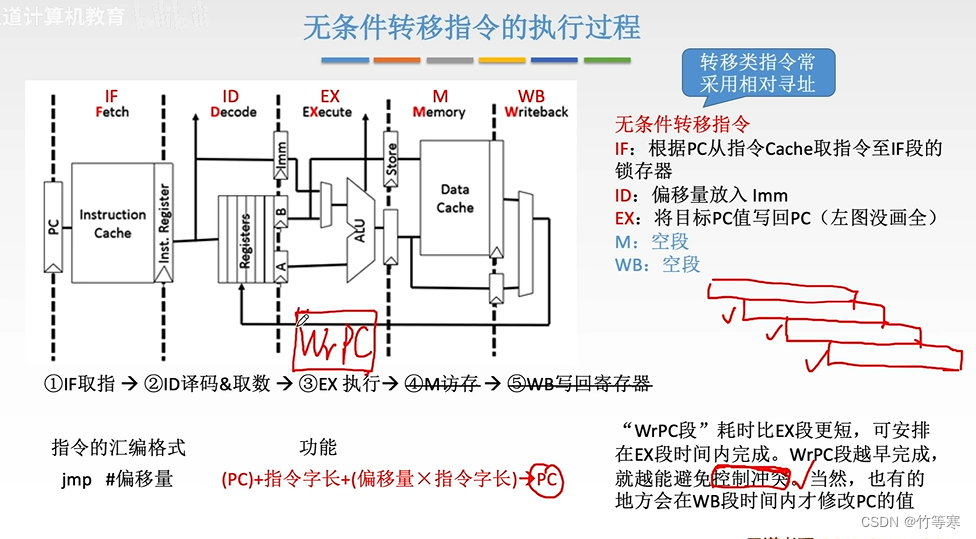 计算机组成原理—中央处理器CPU