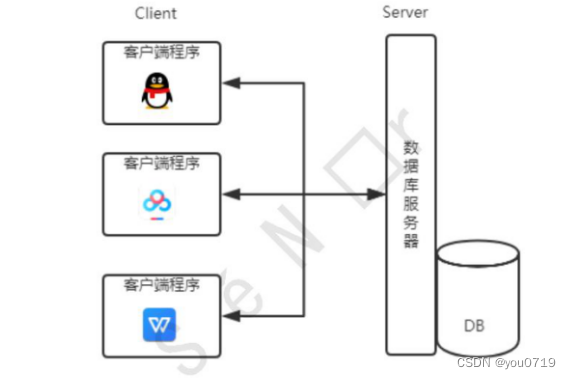 WEB编程-了解Tomcat服务器