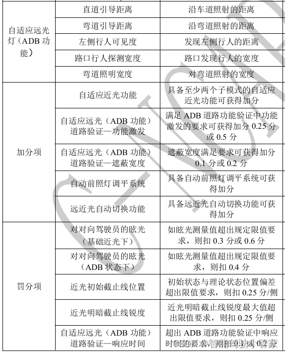 CNCAP2024主动安全解析