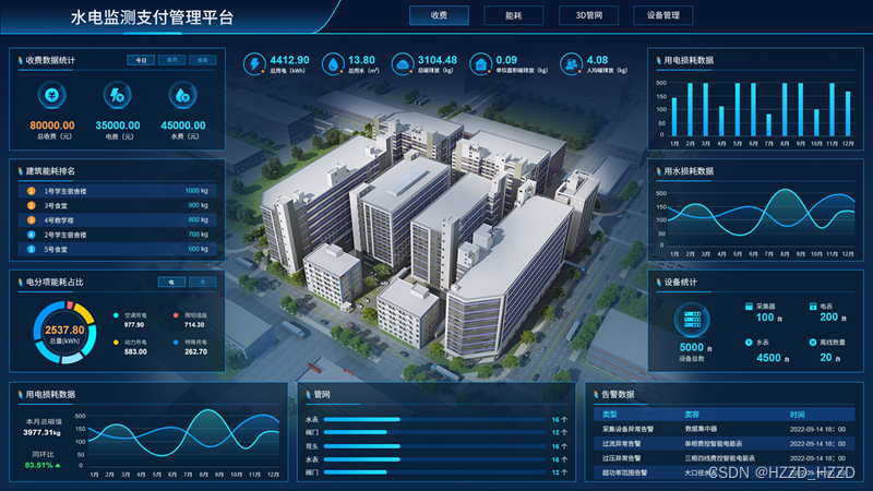 预付费电表管理系统的成本解析