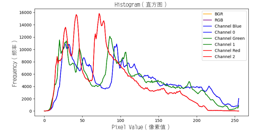 ImageHistogram-0004