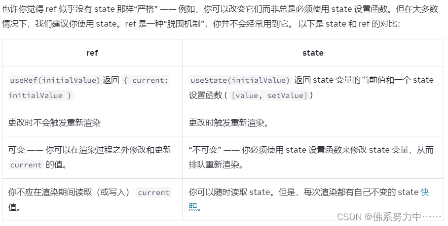 react中关于类式组件和函数组件对props、state、ref的使用