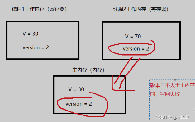 面试题：说一说多线程常见锁的策略 ?