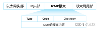 <span style='color:red;'>ICMP</span>详解