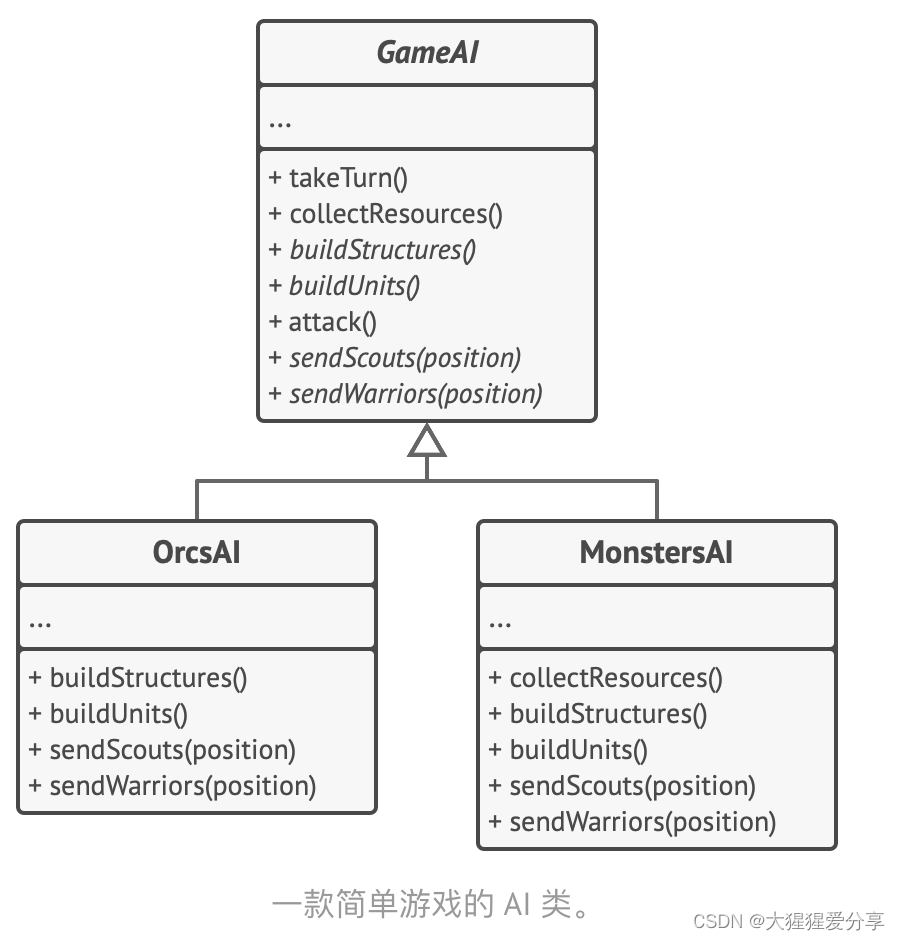 设计模式——模板方法模式