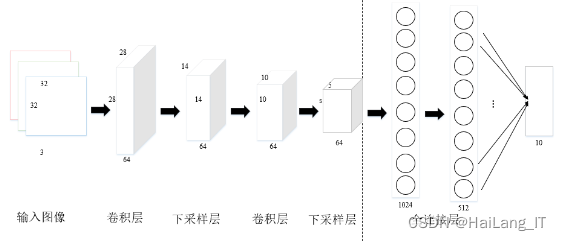 毕业设计：基于深度学习的遥感道路图像提取系统 人工智能