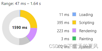 Vue2 - vue-virtual-scroller 长列表优化原理