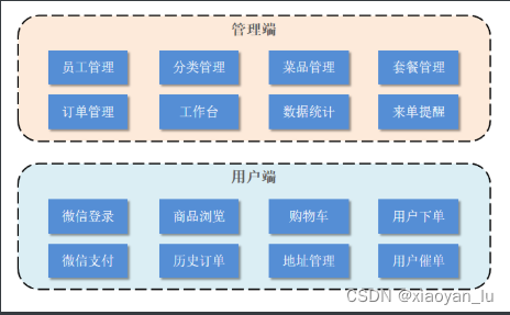 <span style='color:red;'>苍穹</span><span style='color:red;'>外</span><span style='color:red;'>卖</span>总结