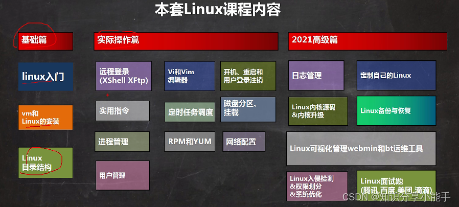 一文带你了解Linux学习网站：让你的编程之路更加顺畅！