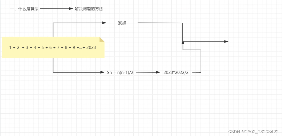 数九在这里插入图片描述