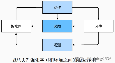 动手学深度学习（一）深度学习介绍1