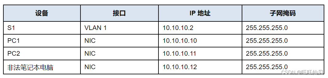 实施端口安全