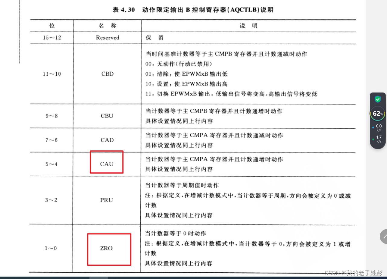 EPWM初学笔记