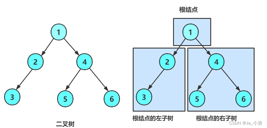 【数据结构】二叉树链式结构详解