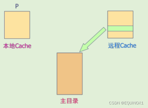 外链图片转存失败,源站可能有防盗链机制,建议将图片保存下来直接上传