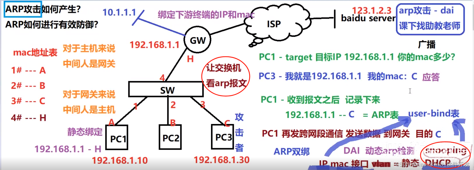 ARP和DDOS攻击防御介绍