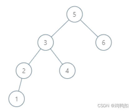 数据结构与算法：二叉树（寻找最近公共祖先、寻找后继节点、序列化和反序列化、折纸问题的板子和相关力扣题目）