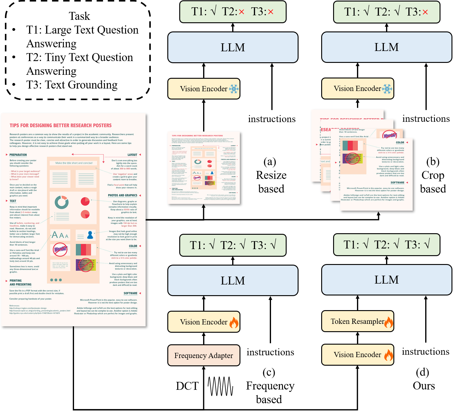 TextMonkey: An OCR-Free Large Multimodal Model for Understanding Document