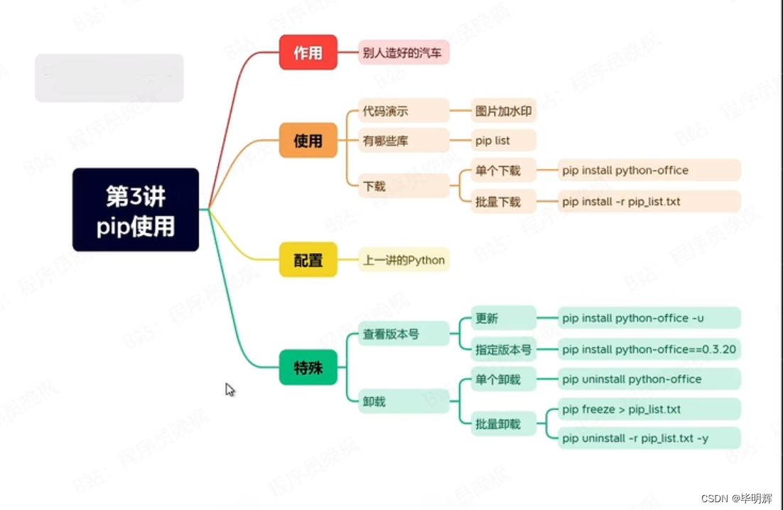 pip综述