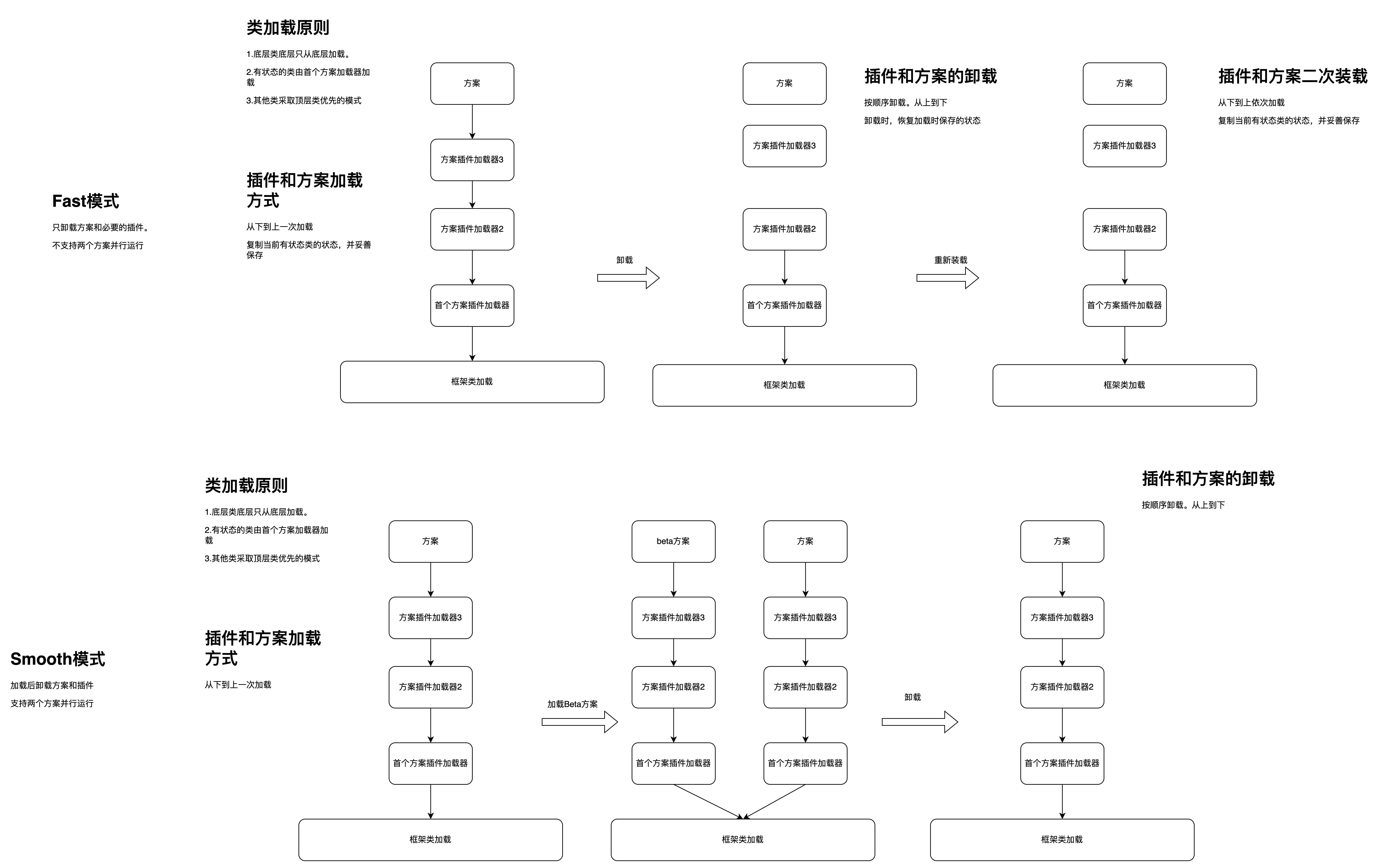 java的热部署/热更新（2）类加载机制