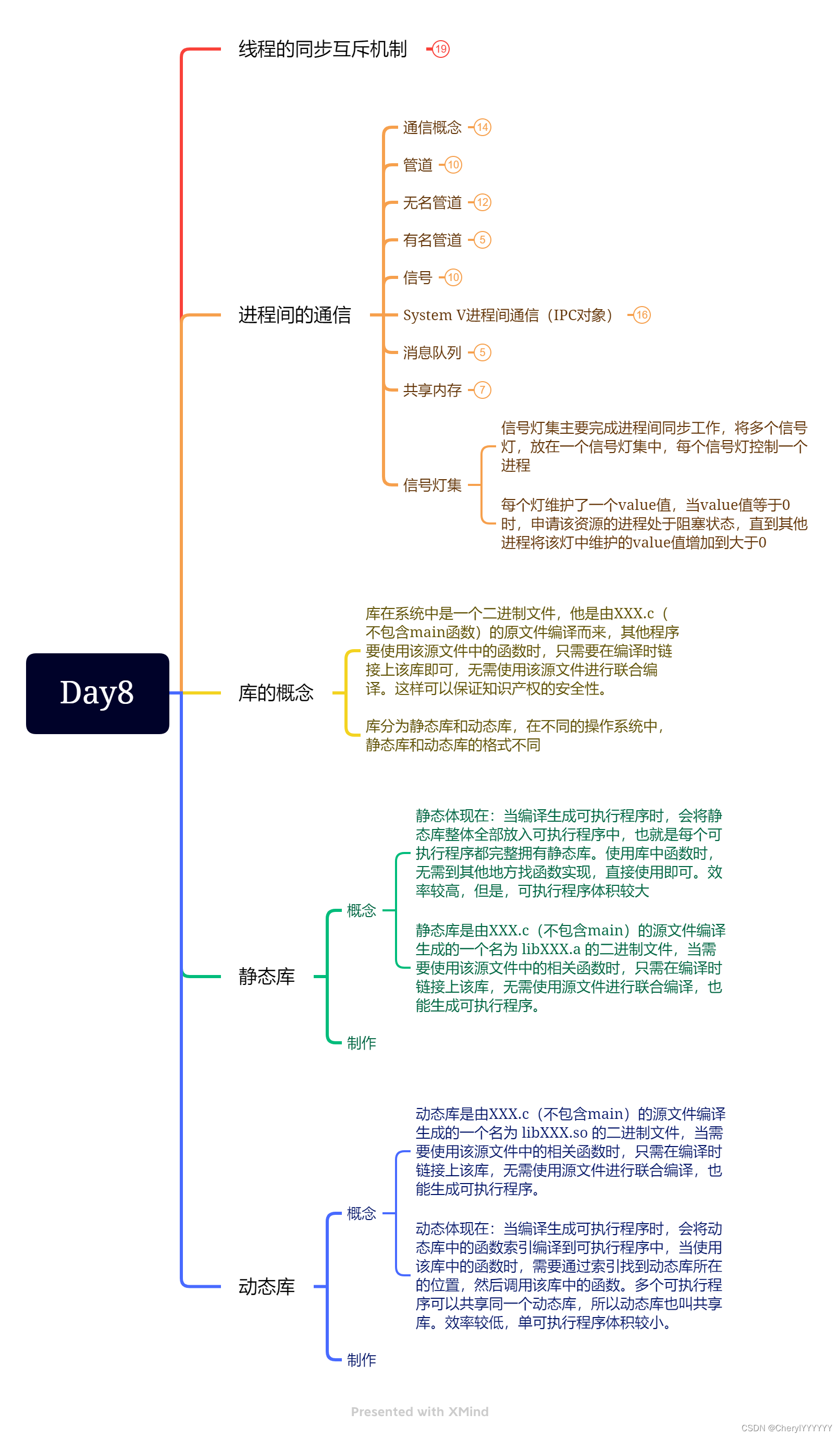 嵌入式学习-IO进程线程-Day8