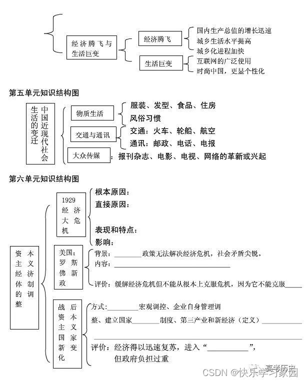 高中历史复习_高中历史复习_高中历史复习