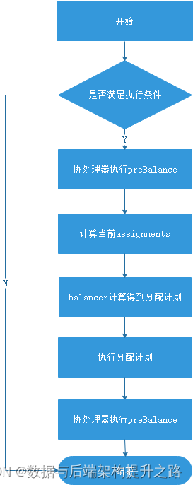 自定义HBase负载均衡器MyCustomBalancer实现步骤与代码解析