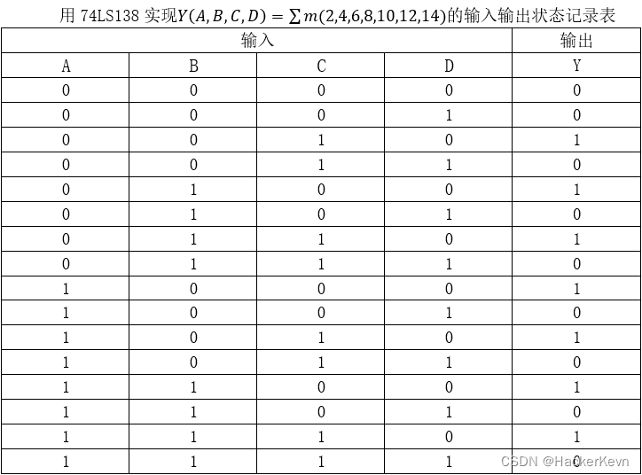 【上海大学数字逻辑实验报告】四、组合电路（三）