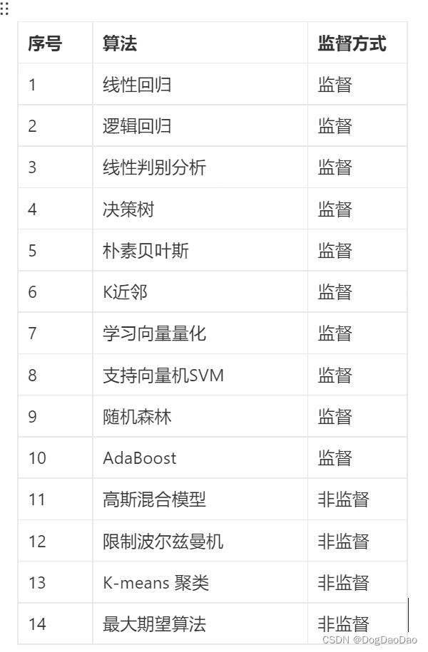 机器学习基础介绍