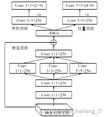 毕业设计：基于深度学习的绝缘子缺陷检测系统 人工智能 YOLO 计算机视觉