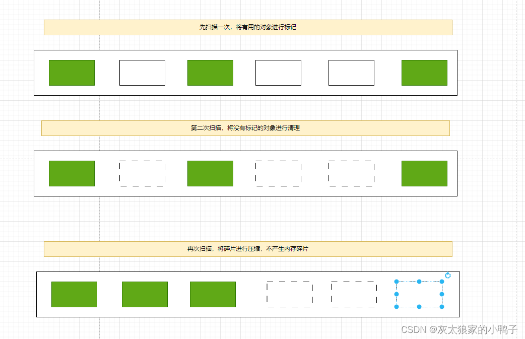 JVM的知识