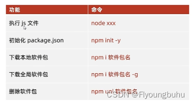 前端框架前置学习Node.js(2)npm使用,Node.js总结