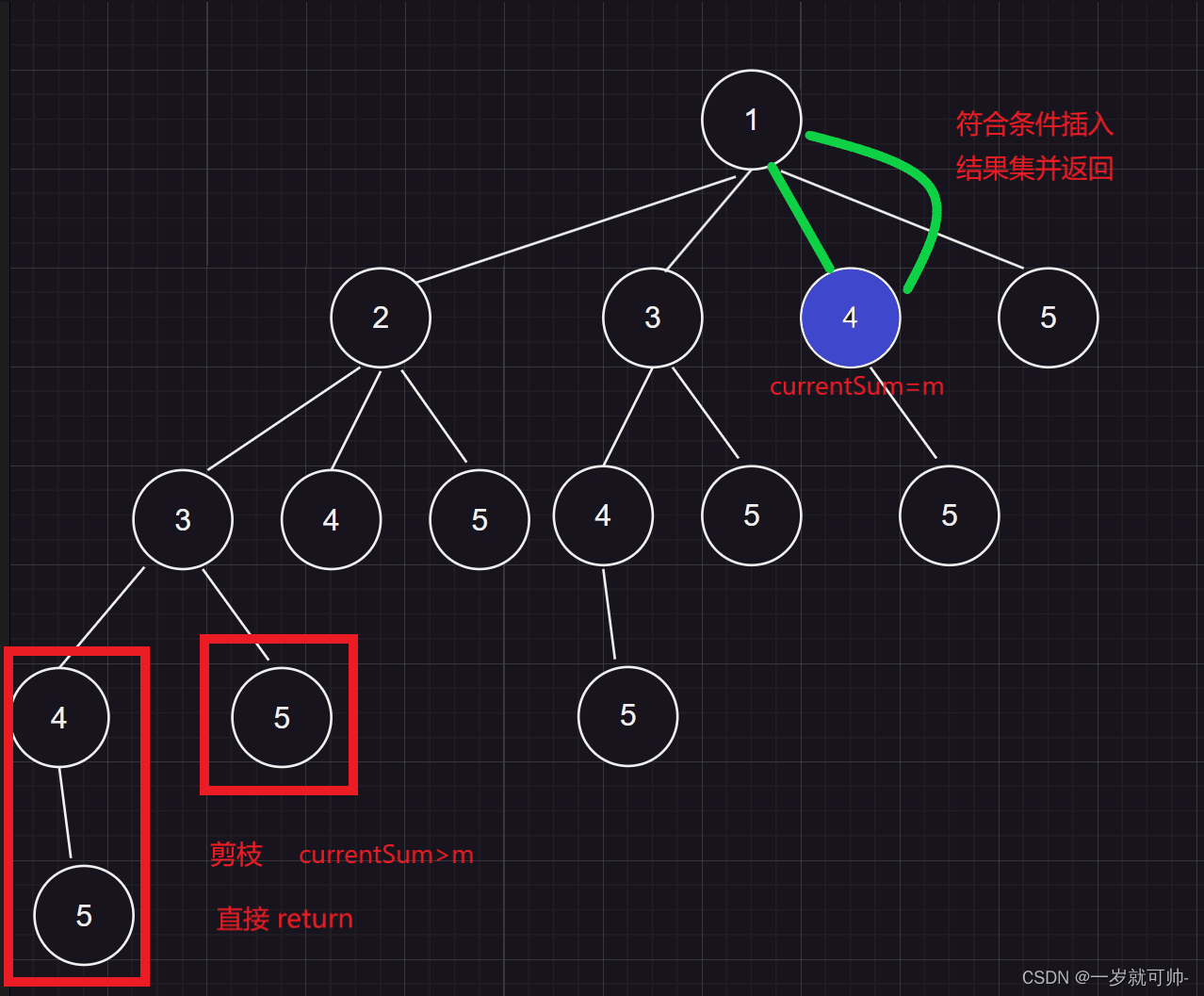 【C++】牛客——OR64 求和