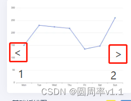 echarts通过dataZoom实现单击图像滑动