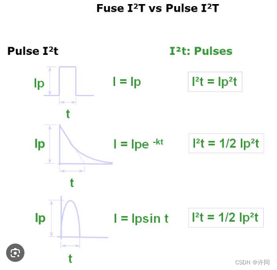 EFuse概念解析_i2t电流保护曲线-CSDN博客