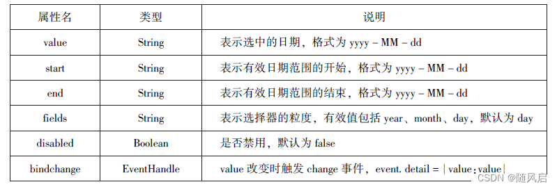 微信小程序复习（1~6章）