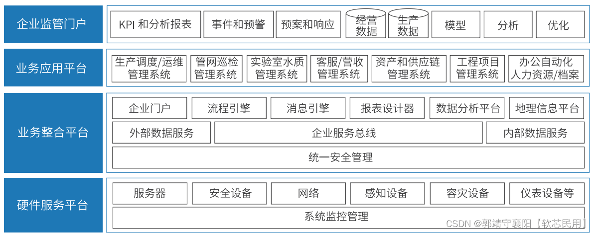 智慧水务大脑，数字孪生精细化运营管理平台，水务营收系统