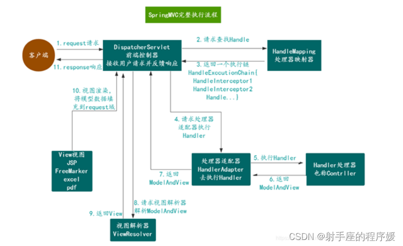 Java面试题(11)