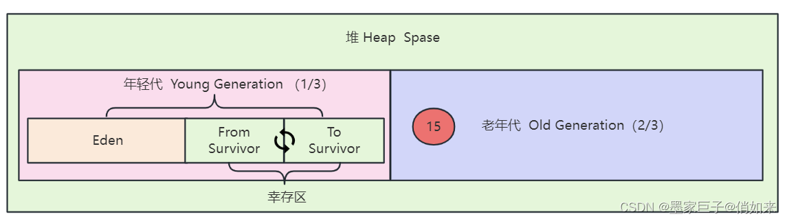 十二.吊打面试官系列-JVM优化-深入JVM内存模型