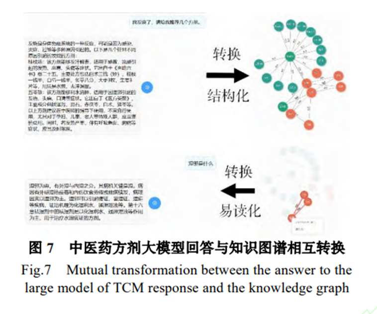 大语言模型融合知识图谱的问答系统研究