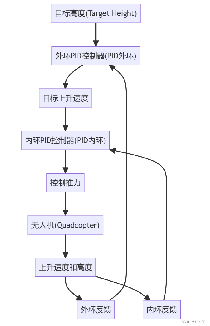 串级PID控制算原理及法详解