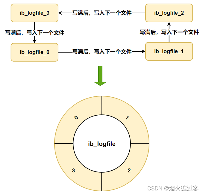 外链图片转存失败,源站可能有防盗链机制,建议将图片保存下来直接上传