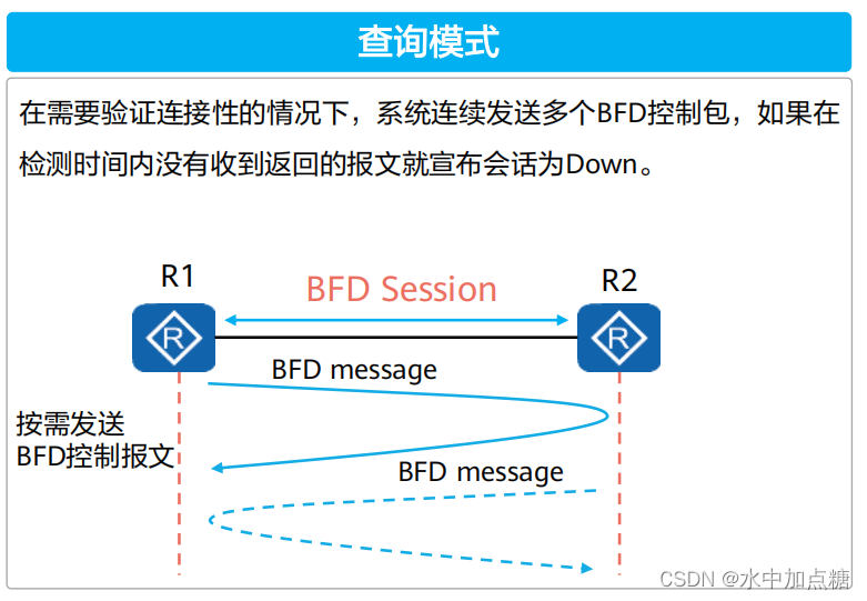 bfd-query