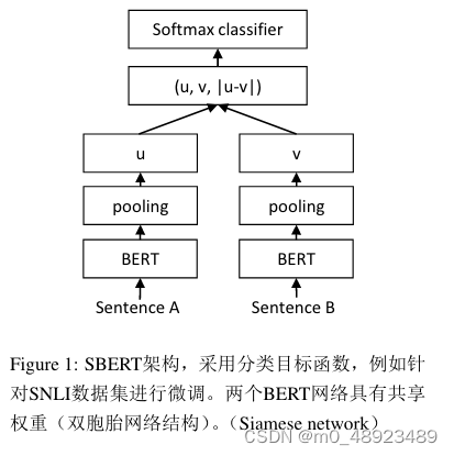 Sentence-BERT: Sentence Embeddings using Siamese BERT-Networks