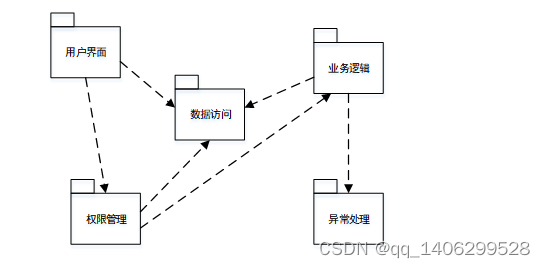 springboot基於安卓移動端的個人博客系統的設計與實現