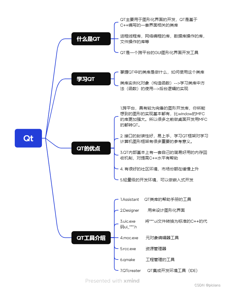 学QT的第一天~