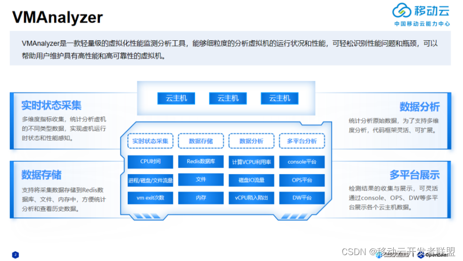 移动云捐赠三款开源项目，加速新一代基础软件生态繁荣