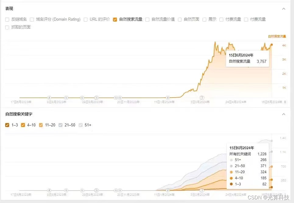 外链应该怎么做才有效？